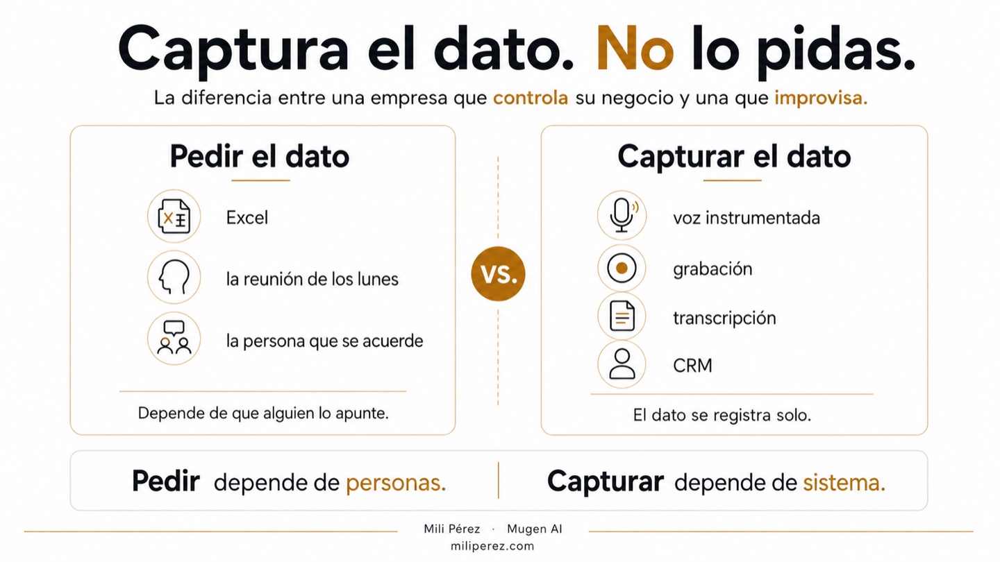 Captura el dato, no lo pidas: pedir el dato depende de personas (Excel, la reunión de los lunes, que alguien se acuerde); capturarlo depende del sistema (voz instrumentada, grabación, transcripción, CRM)