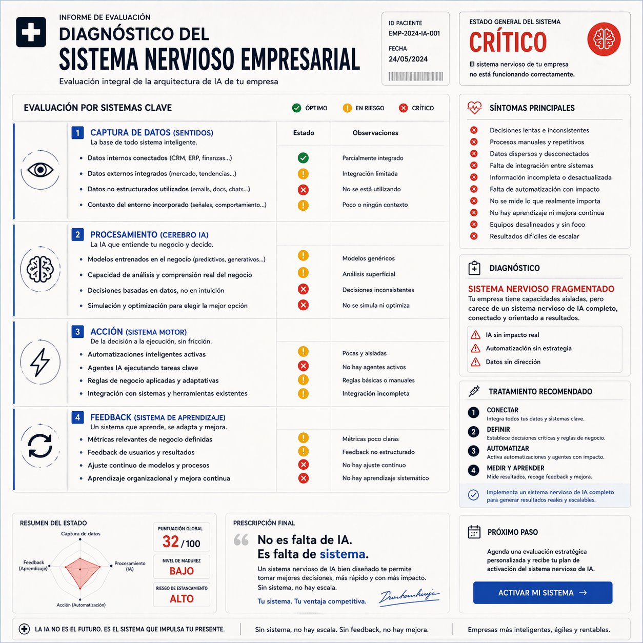Diagnóstico médico del sistema nervioso empresarial