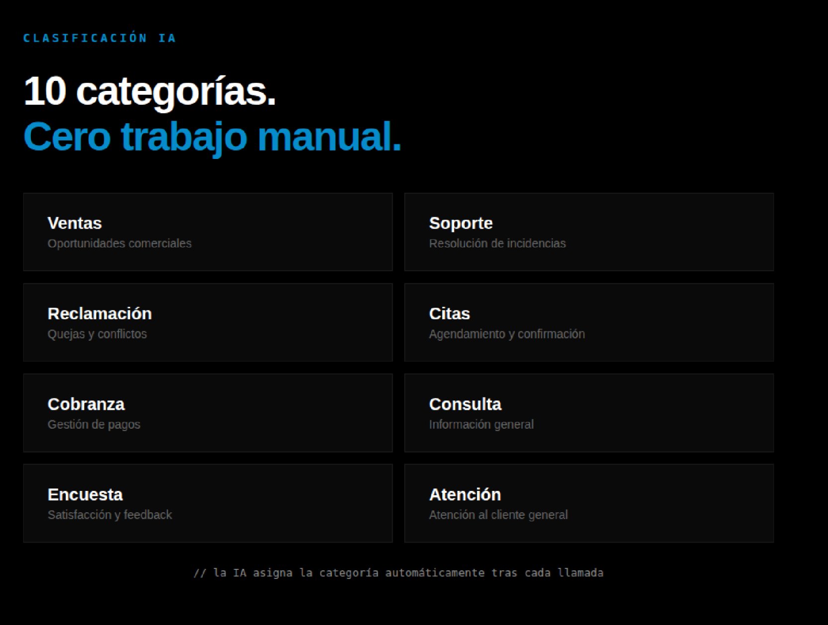 Clasificación automática en 10 categorías