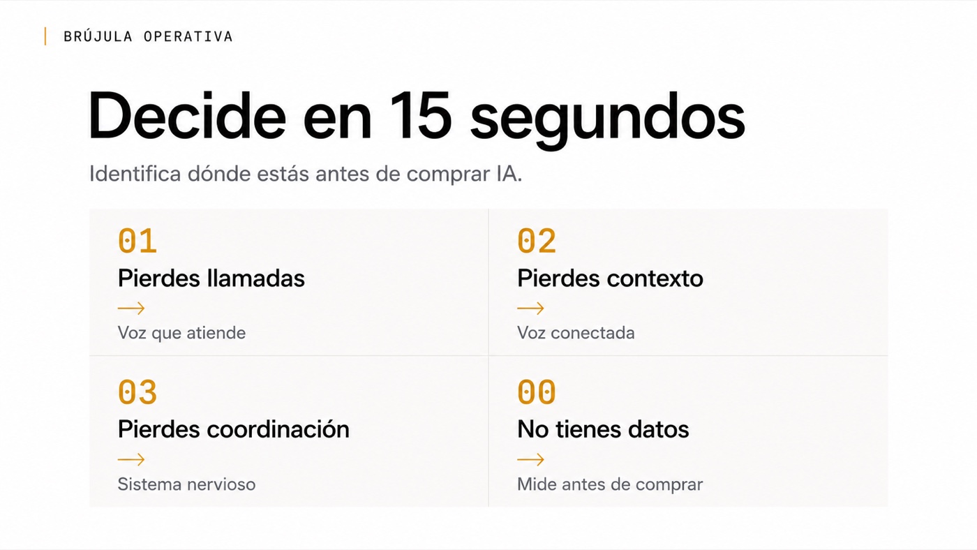 Matriz 4×3 con tres capas de madurez operativa y siguiente paso para cada una