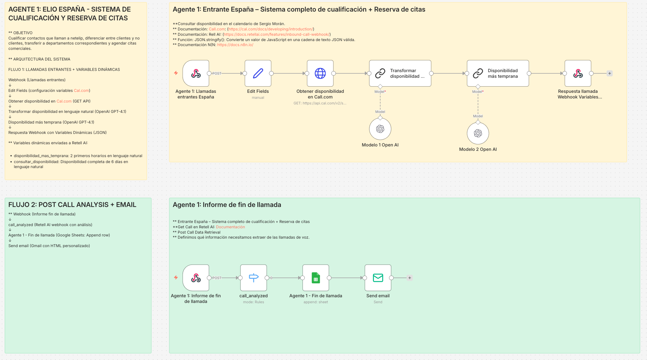 Flujo 1: Llamadas entrantes + Variables dinámicas y Flujo 2: Post Call Analysis + Email