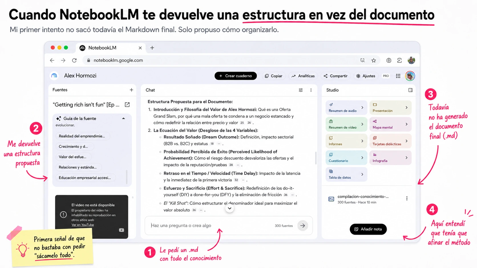 NotebookLM devuelve una estructura propuesta en vez del documento Markdown