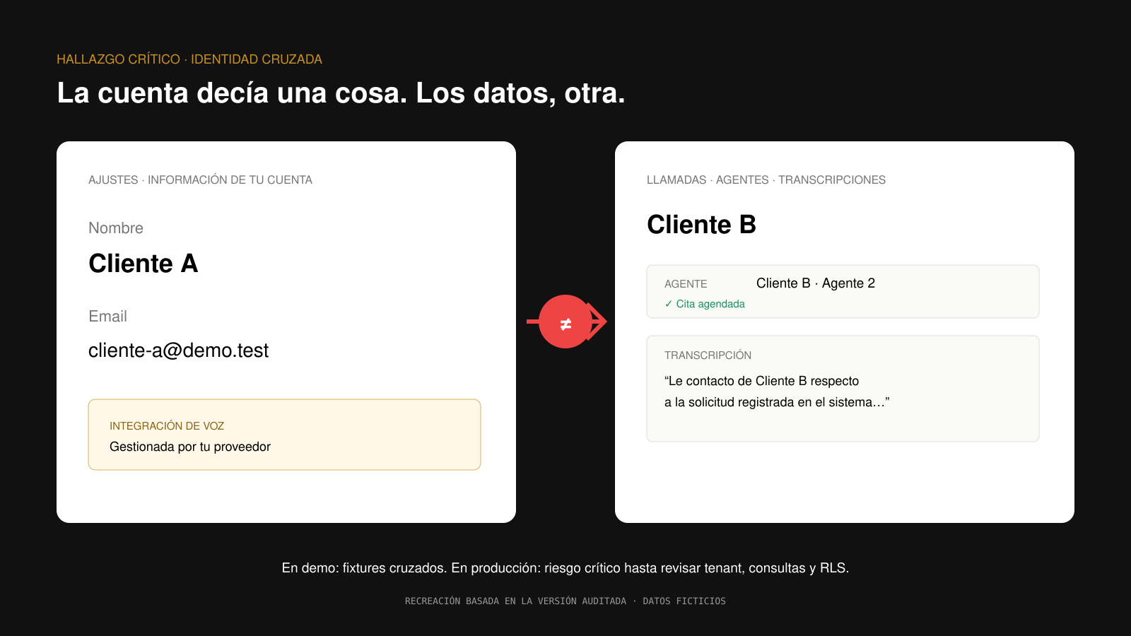 Recreación anonimizada de un panel que identifica la cuenta como Cliente A mientras muestra datos de Cliente B.